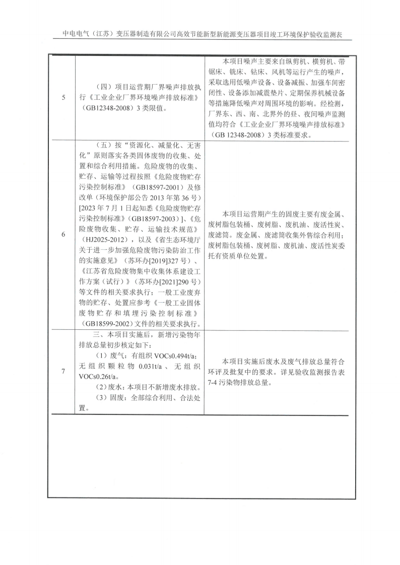 乐虎最新官网·（中国）有限公司官网（江苏）变压器制造有限公司验收监测报告表_15.png